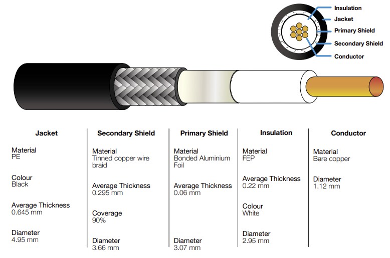 Siretta SLL200 Coaxial Cable